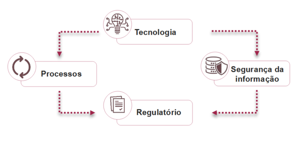 Uniodonto Paulista - O nosso sorriso é ÚNICO - Política de Privacidade